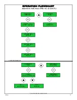 Preview for 17 page of Stanley PSI-C Installation And Use Instructions And Warnings