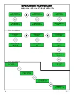 Preview for 18 page of Stanley PSI-C Installation And Use Instructions And Warnings