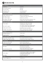 Preview for 21 page of Stanley PW6655 Manual