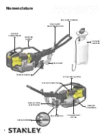 Предварительный просмотр 18 страницы Stanley RD60 Operator'S Manual