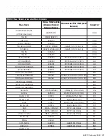 Предварительный просмотр 37 страницы Stanley RD60 Operator'S Manual