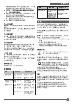 Предварительный просмотр 21 страницы Stanley SBH201 Manual