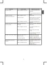 Preview for 43 page of Stanley SCS-46 JET Original Instructions Manual