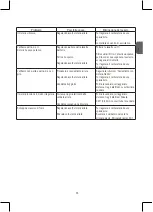 Preview for 55 page of Stanley SCS-46 JET Original Instructions Manual