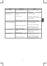 Preview for 79 page of Stanley SCS-46 JET Original Instructions Manual