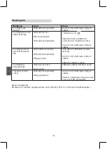 Preview for 120 page of Stanley SCS-46 JET Original Instructions Manual