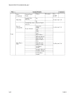 Preview for 116 page of Stanley SCSS-700 Installation & Operation Manual