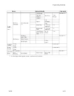 Preview for 147 page of Stanley SCSS-700 Installation & Operation Manual