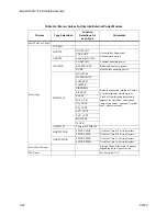 Preview for 170 page of Stanley SCSS-700 Installation & Operation Manual