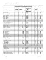 Preview for 216 page of Stanley SCSS-700 Installation & Operation Manual