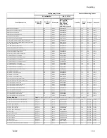 Preview for 217 page of Stanley SCSS-700 Installation & Operation Manual