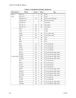 Preview for 240 page of Stanley SCSS-700 Installation & Operation Manual