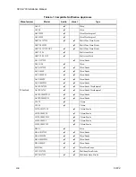 Preview for 242 page of Stanley SCSS-700 Installation & Operation Manual