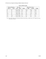 Предварительный просмотр 46 страницы Stanley SCSS-700VS Installation & Operation Manual