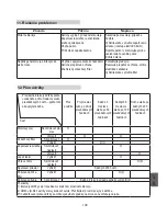 Предварительный просмотр 109 страницы Stanley SG 2400 Basic Original Instructions Manual