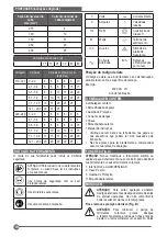 Предварительный просмотр 18 страницы Stanley SG6115 Instruction Manual