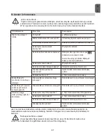 Preview for 67 page of Stanley SHT-26-55 Original Instructions Manual