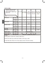 Preview for 112 page of Stanley SIG 3200 Original Instructions Manual