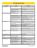 Preview for 15 page of Stanley SK47 User Manual