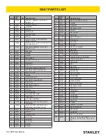 Preview for 18 page of Stanley SK47 User Manual