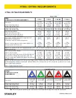 Предварительный просмотр 9 страницы Stanley SK58 User Manual