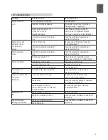 Preview for 15 page of Stanley SLM-139-460 Original Instructions Manual