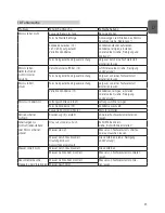 Preview for 25 page of Stanley SLM-139-460 Original Instructions Manual