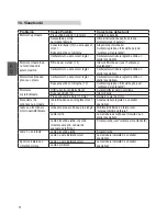 Preview for 52 page of Stanley SLM-139-460 Original Instructions Manual