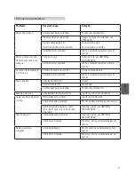 Preview for 77 page of Stanley SLM-139-460 Original Instructions Manual