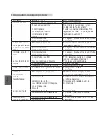 Preview for 86 page of Stanley SLM-139-460 Original Instructions Manual