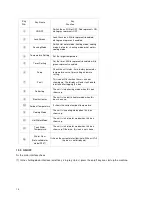 Предварительный просмотр 18 страницы Stanley Solis ECO Operation And Installation Manual