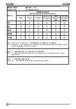 Предварительный просмотр 18 страницы Stanley SS24 Manual