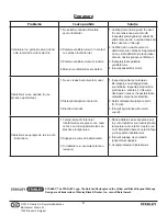 Preview for 52 page of Stanley ST-100V-GFA-E Manual