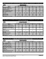 Preview for 7 page of Stanley ST-10KW-GFA-E Manual