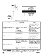 Preview for 12 page of Stanley ST-10KW-GFA-E Manual