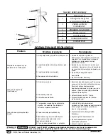 Preview for 18 page of Stanley ST-10KW-GFA-E Manual