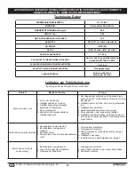 Предварительный просмотр 10 страницы Stanley ST-11P-CPH-EC User'S Manual And Operating Instructions