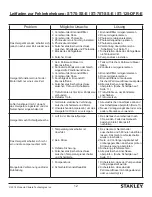 Preview for 53 page of Stanley ST-125-OFR-E Instructions Manual