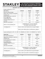 Предварительный просмотр 5 страницы Stanley ST-12F-E User'S Manual And Operating Instructions