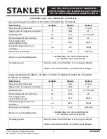 Предварительный просмотр 6 страницы Stanley ST-12F-E User'S Manual And Operating Instructions