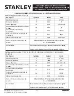 Предварительный просмотр 21 страницы Stanley ST-12F-E User'S Manual And Operating Instructions