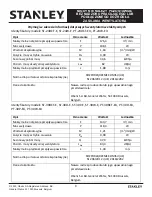 Предварительный просмотр 30 страницы Stanley ST-12F-E User'S Manual And Operating Instructions