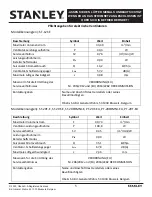 Предварительный просмотр 53 страницы Stanley ST-12F-E User'S Manual And Operating Instructions