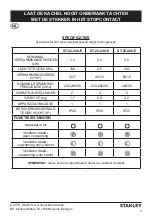 Preview for 5 page of Stanley ST-22-240-E Manual