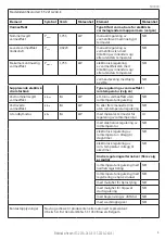 Предварительный просмотр 9 страницы Stanley ST-221A-240-E Instruction Manual