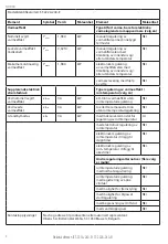 Предварительный просмотр 10 страницы Stanley ST-221A-240-E Instruction Manual