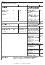 Предварительный просмотр 22 страницы Stanley ST-221A-240-E Instruction Manual