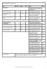 Предварительный просмотр 33 страницы Stanley ST-221A-240-E Instruction Manual