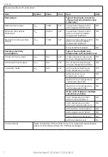 Предварительный просмотр 34 страницы Stanley ST-221A-240-E Instruction Manual