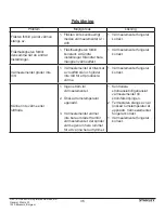 Preview for 37 page of Stanley ST-302-231-E Instruction Manual